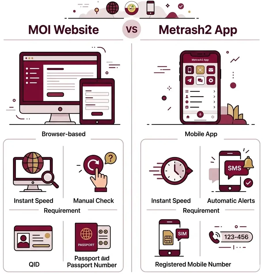 MOI Portal vs. Metrash2