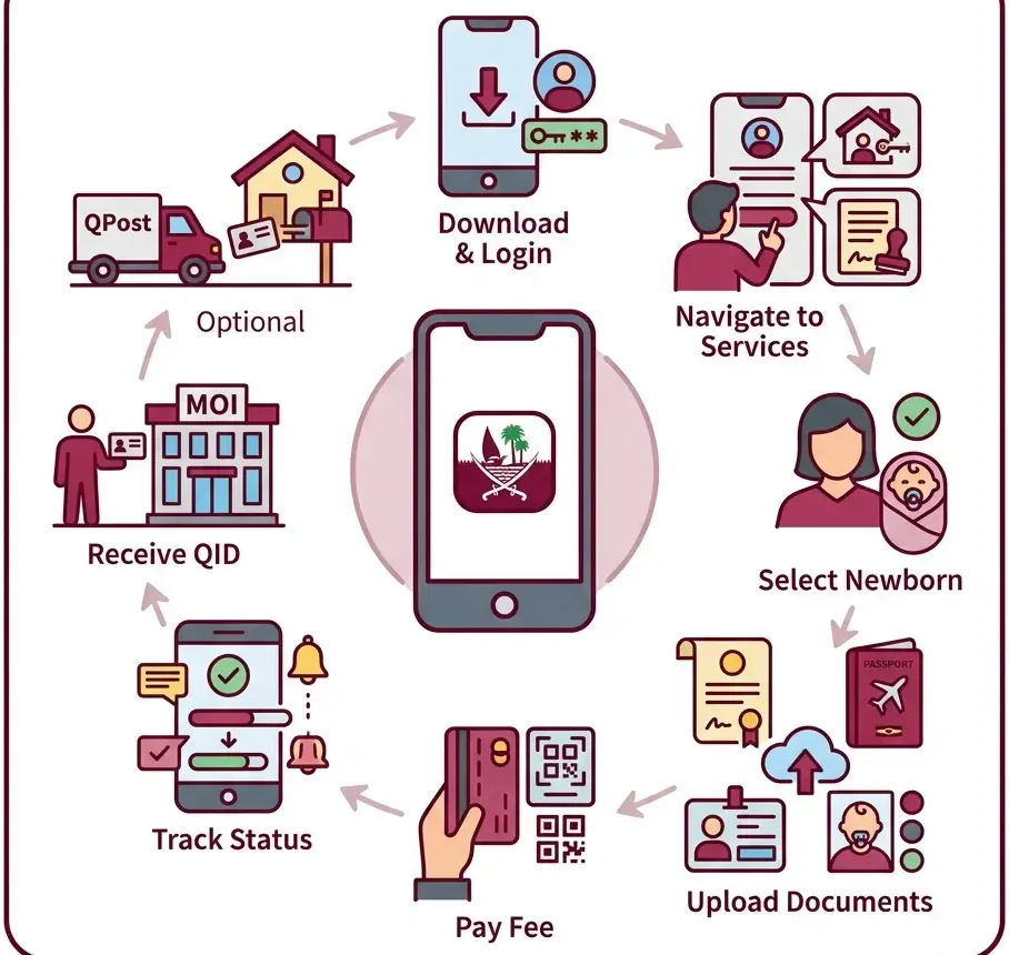 Metrash App Application